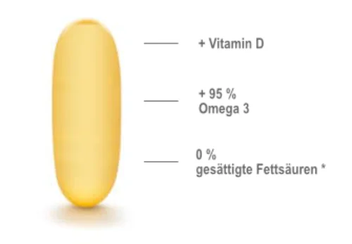 omega 3 vergleich1