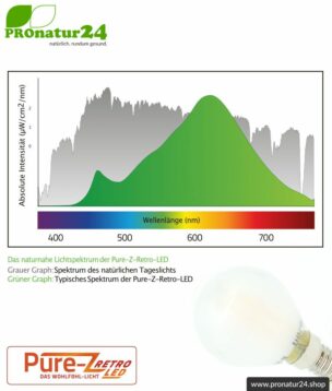 LED Leuchtmittel Filament Pure-Z-Retro BIO LICHT, matt, E14, 3 Watt, 300 Lumen, warmweiß (2700 K). Entspricht 30 Watt Lichtleistung.