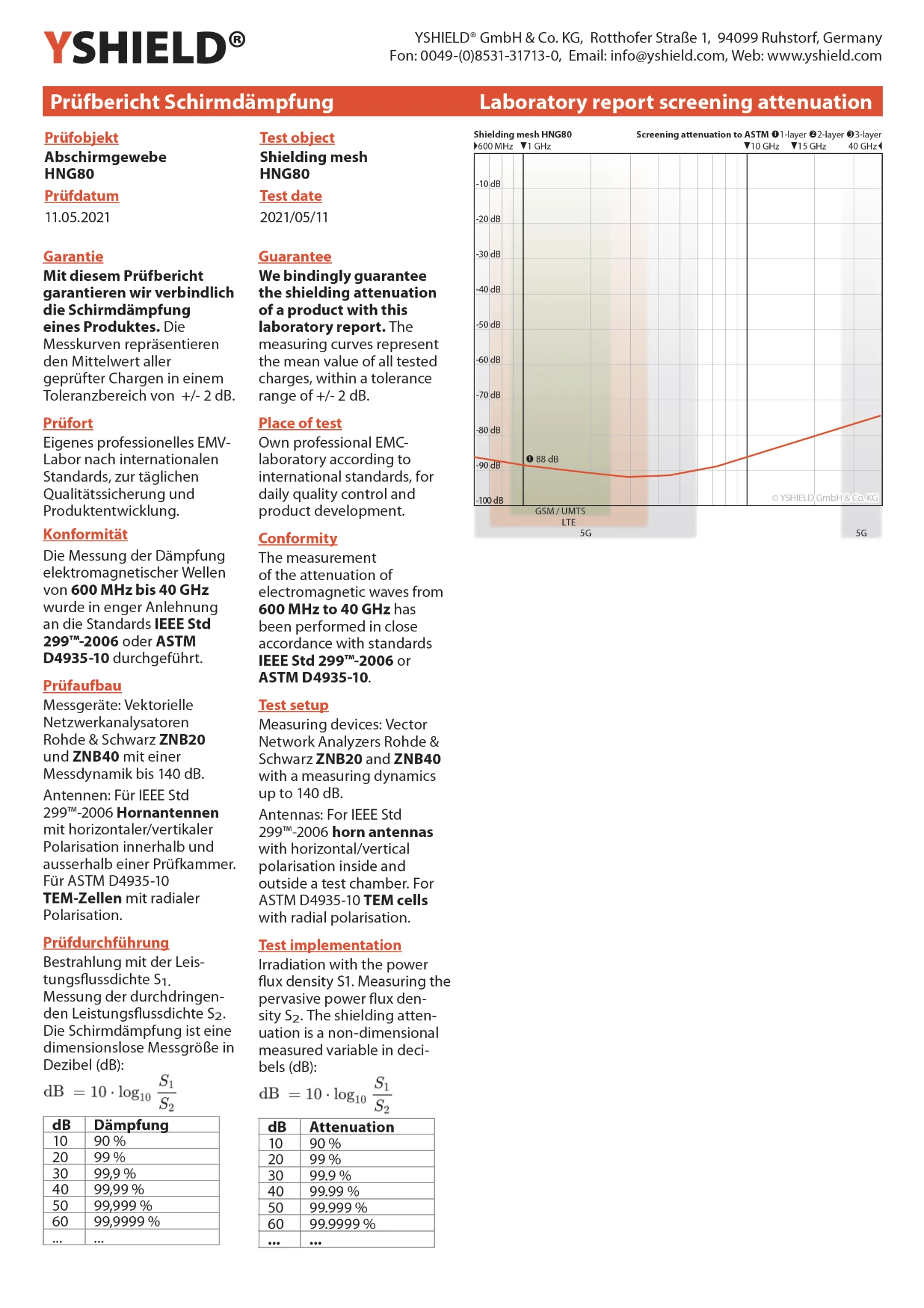 Abschirmgewebe HNG80 | HF Schirmdämpfung gegen Elektrosmog bis zu 88 dB | Zur Verlegung. 90 cm Breite. Wirkungsvoll gegen 5G!
